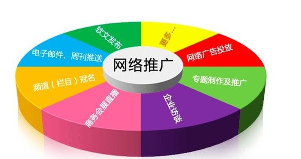 网络推广主要是做什么？网络推广怎么做比较好？