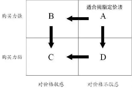 产品宣传推广