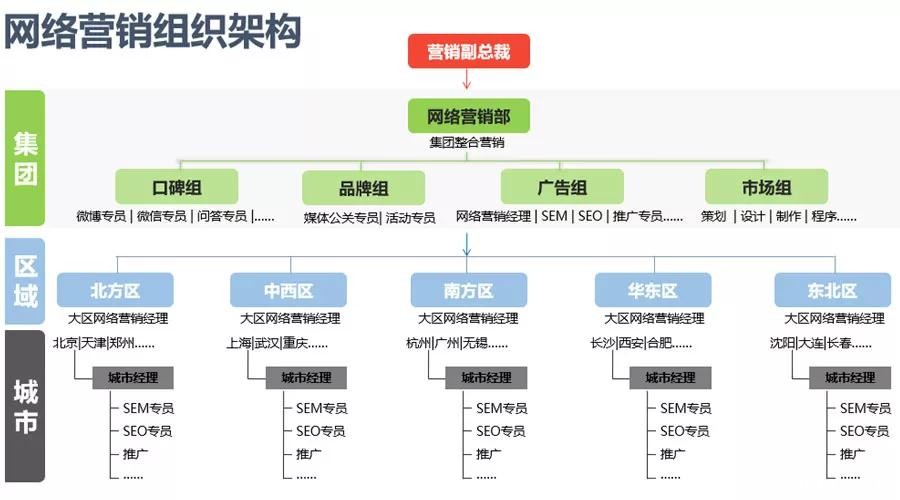 公司网络营销