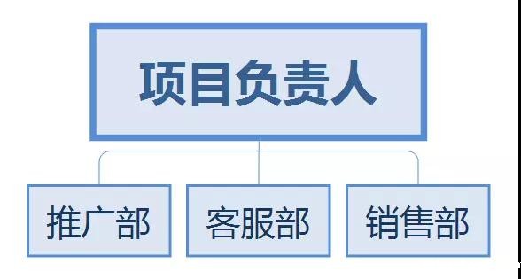 公司网络营销