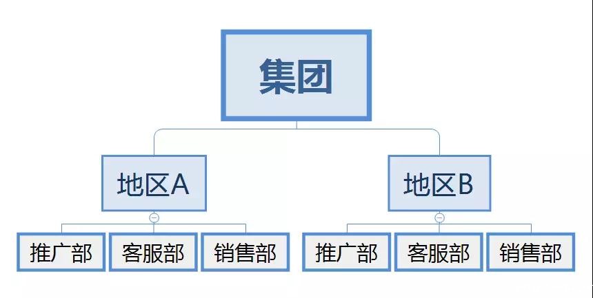 公司网络营销