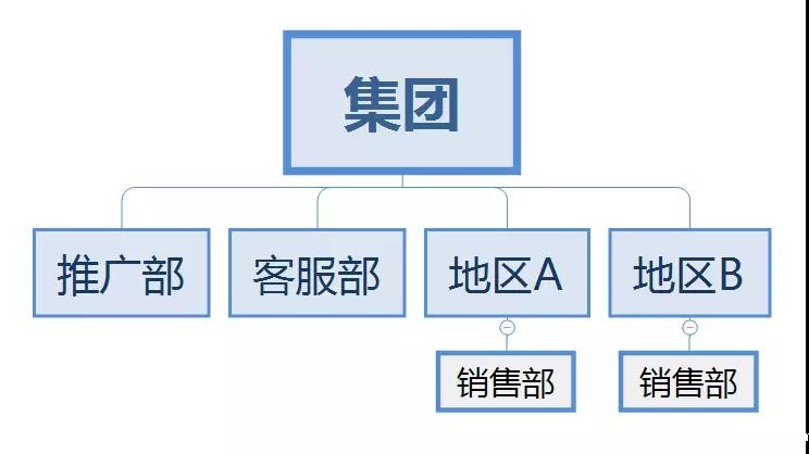 公司网络营销
