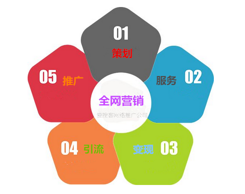 企业如何做好全网营销，雷竞技官网rb分享三个观点  　　